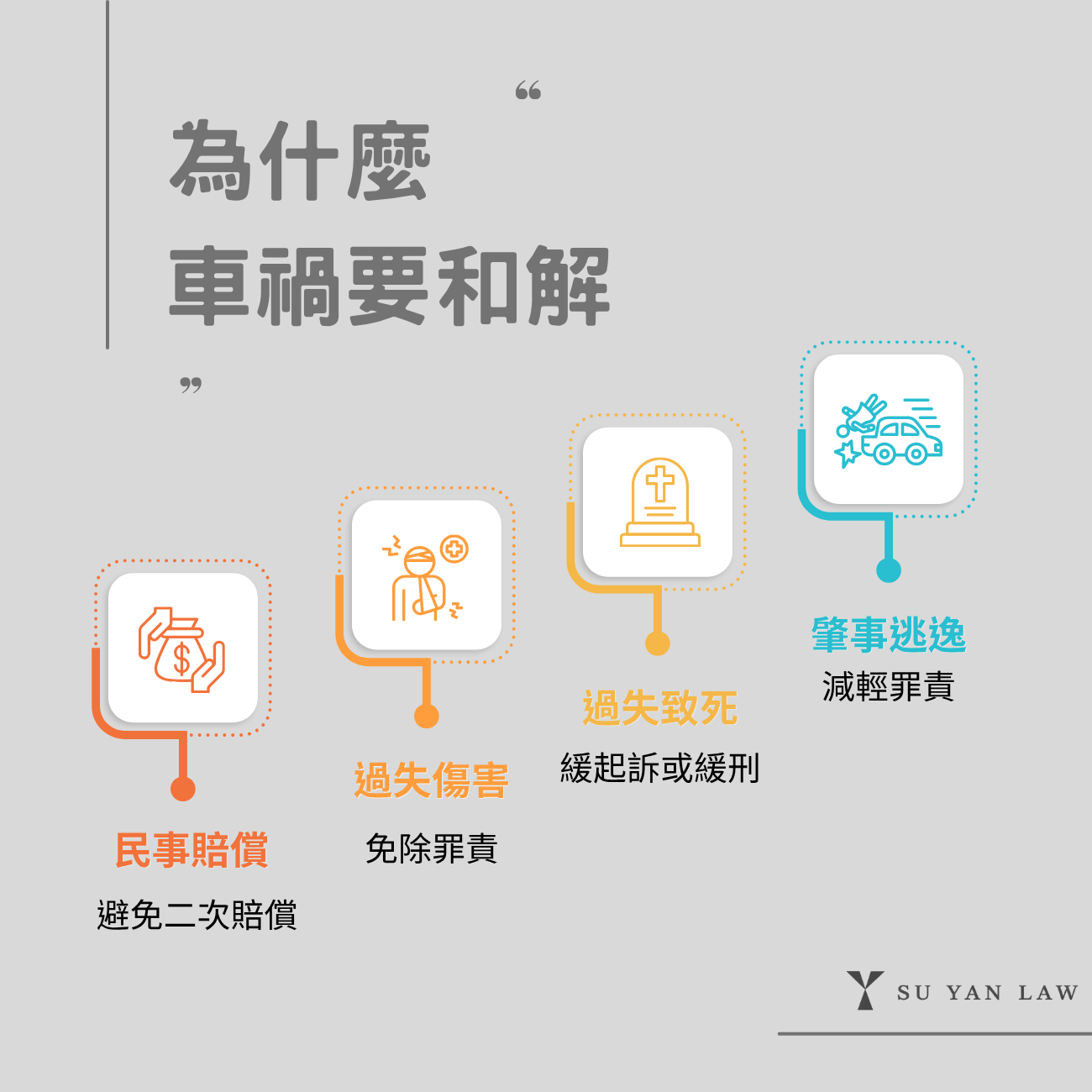 車禍和解是什麼？