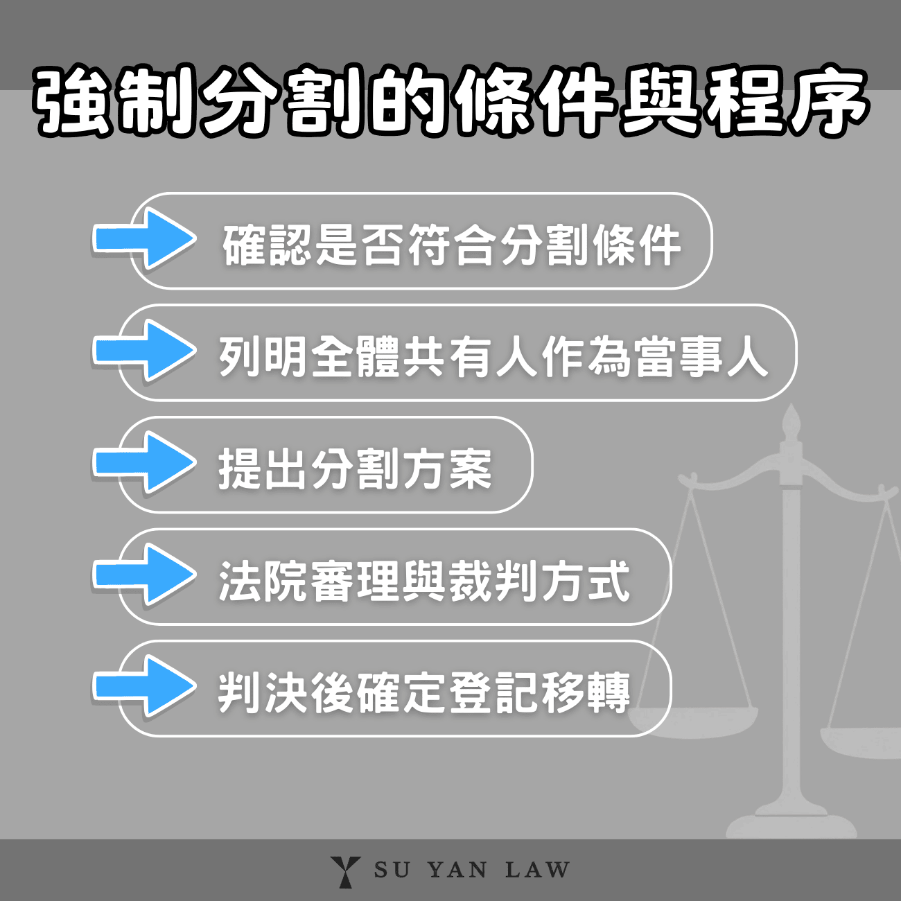 土地強制分割的條件與程序：一步步教你怎麼提告