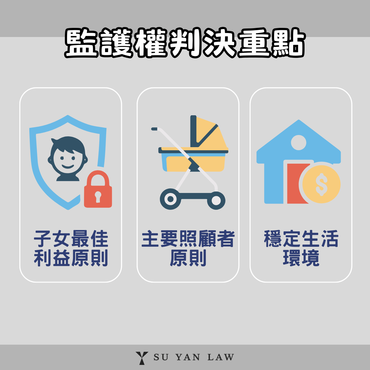 監護權訴訟重點