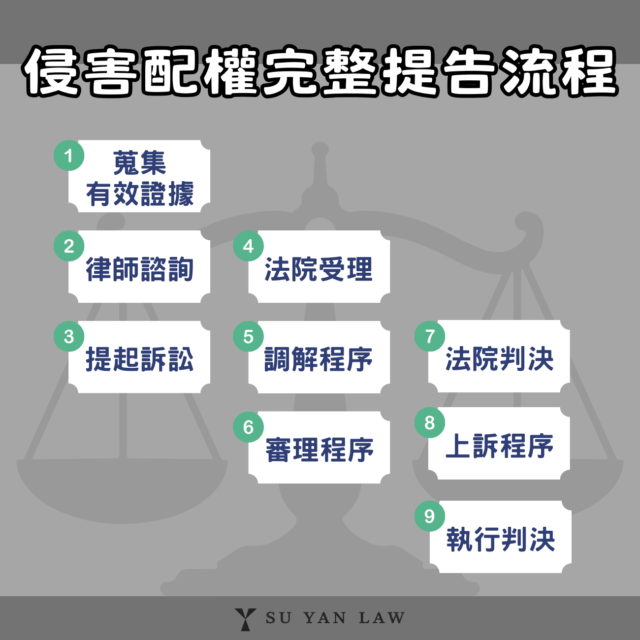 侵害配偶權提告流程