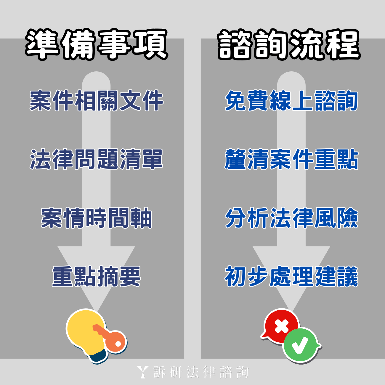 台北法律諮詢流程與準備事項