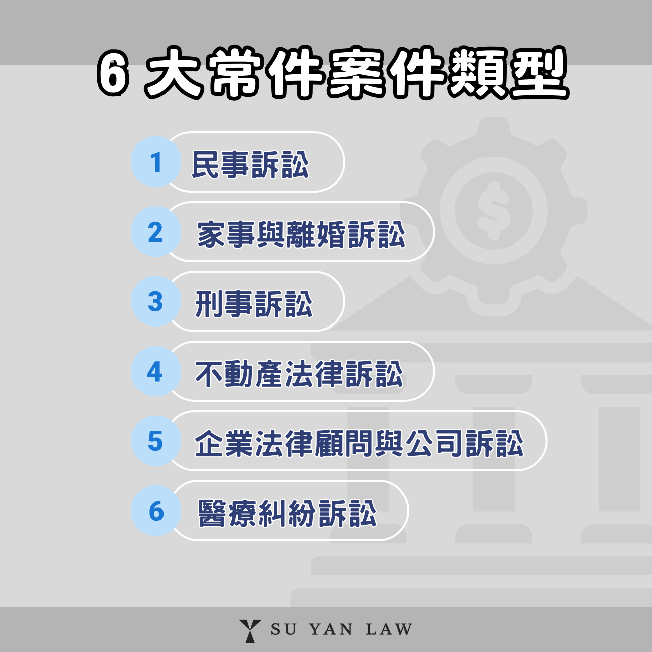 台北律師處理哪些訴訟案件？6大長見案件類型完整解析