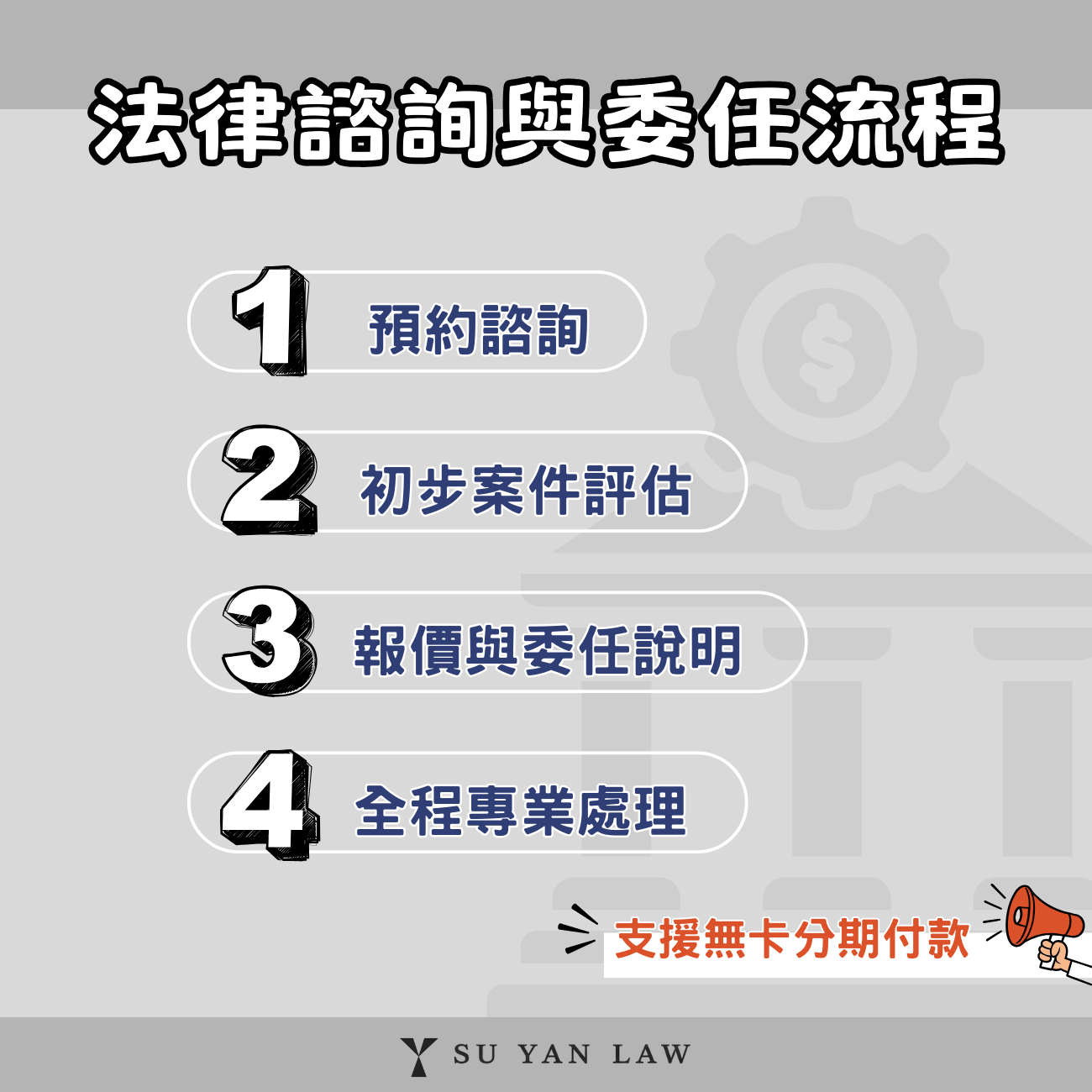 免費法律諮詢與律師委任流程