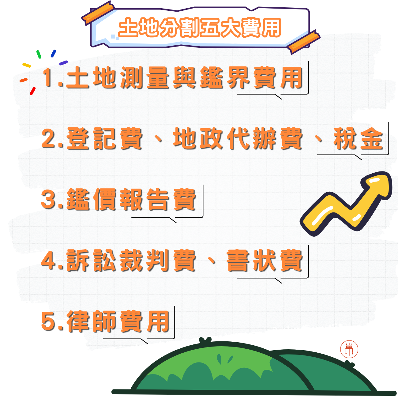 土地分割費用