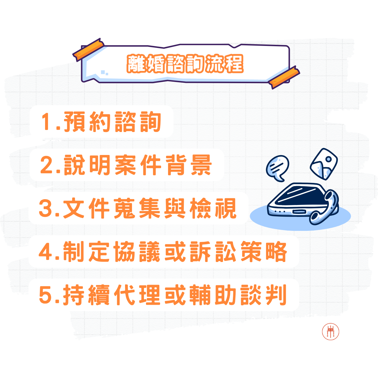彰化離婚法律諮詢 離婚諮詢流程
