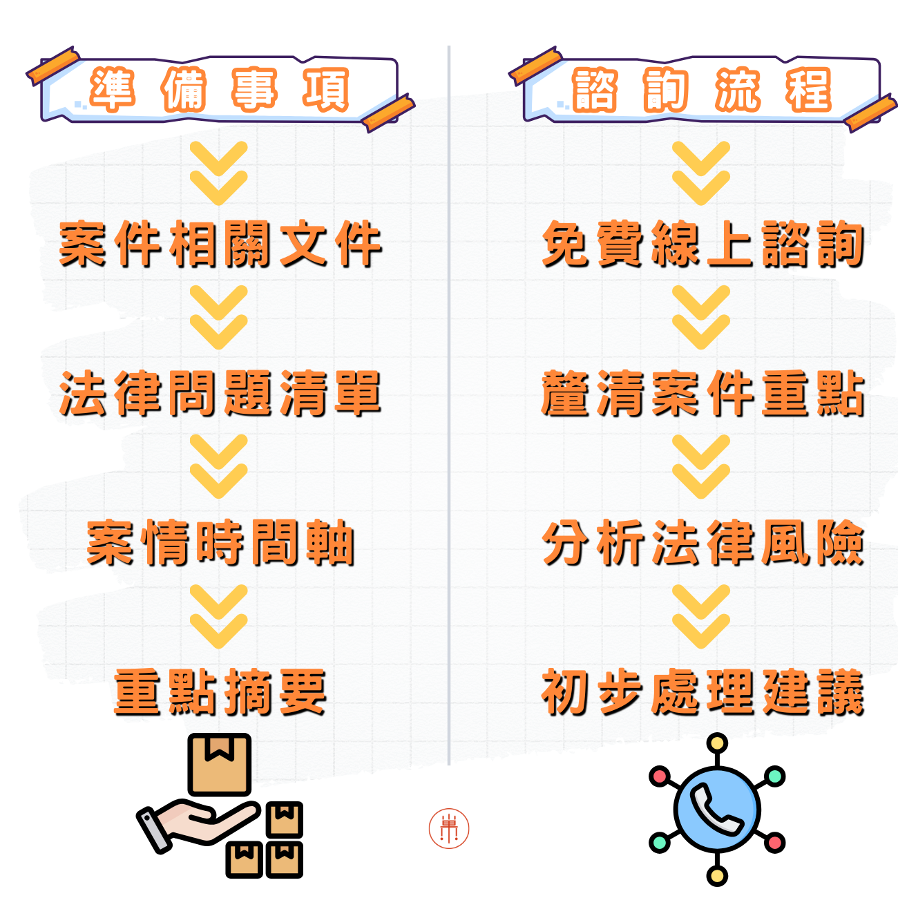 台北律師推薦-諮詢流程