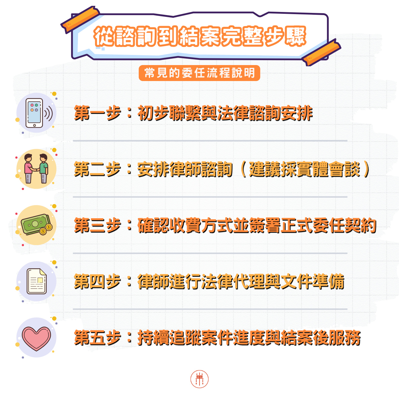 彰化律師推薦委任步驟