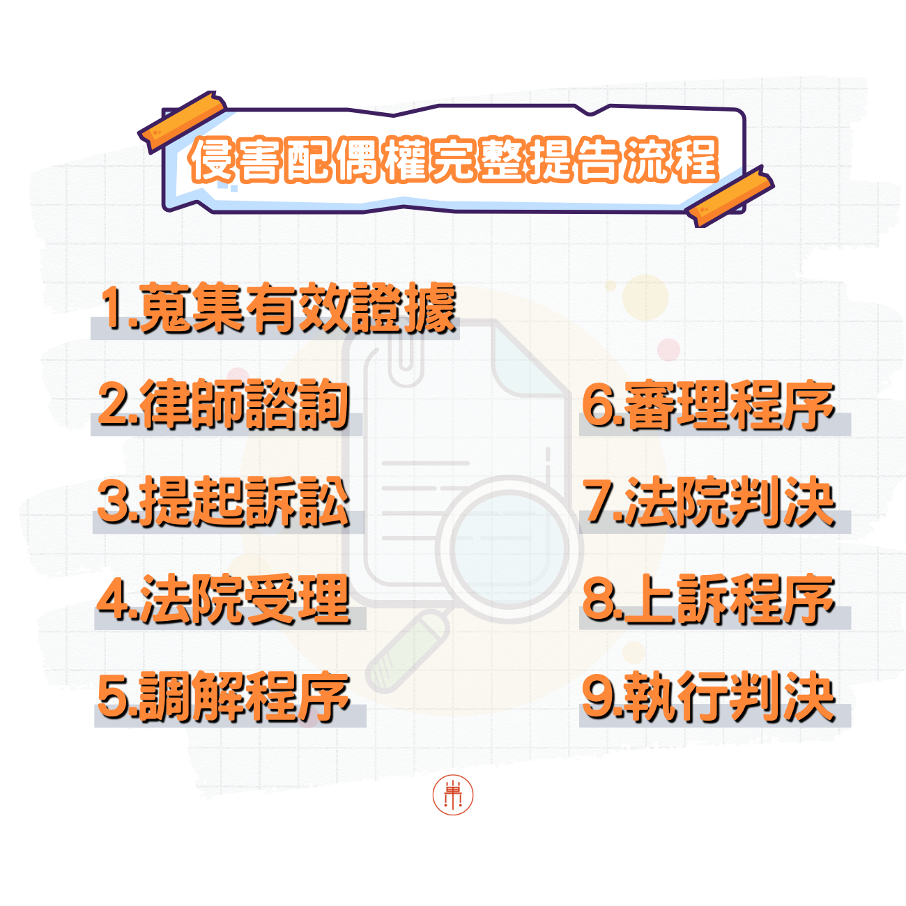侵害配偶權提告流程