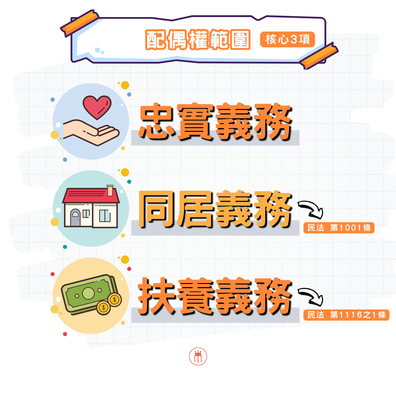 配偶權