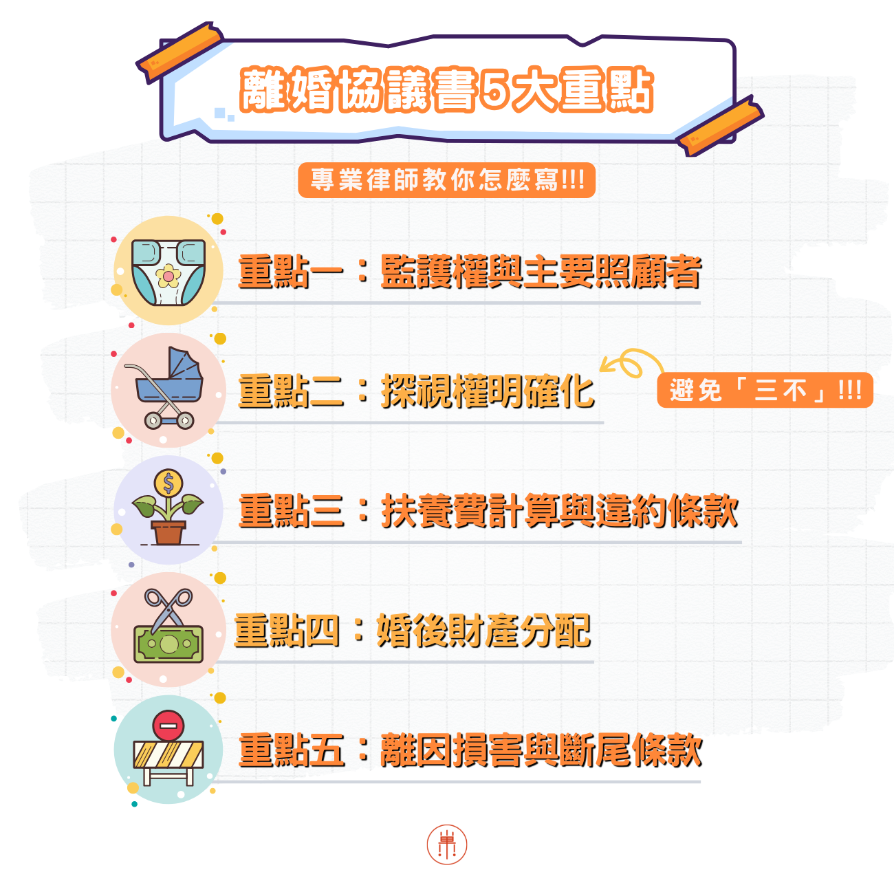 離婚協議書五大重點